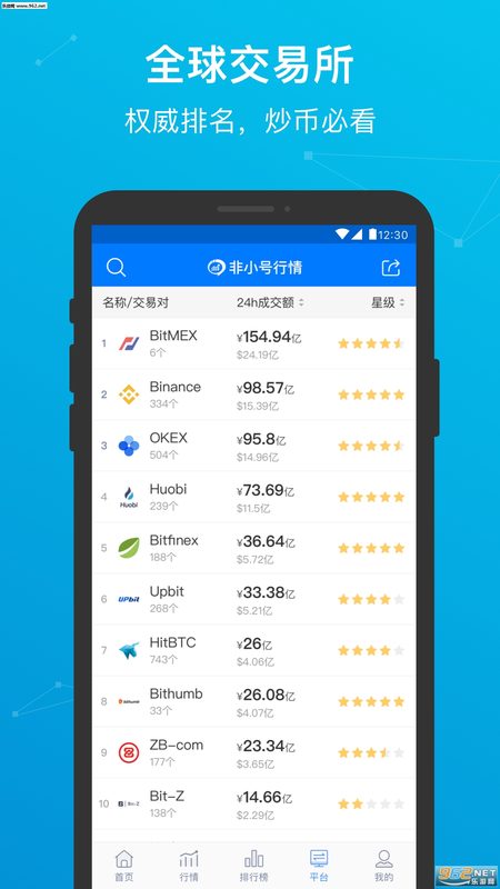 AICoin专业版截图 3
